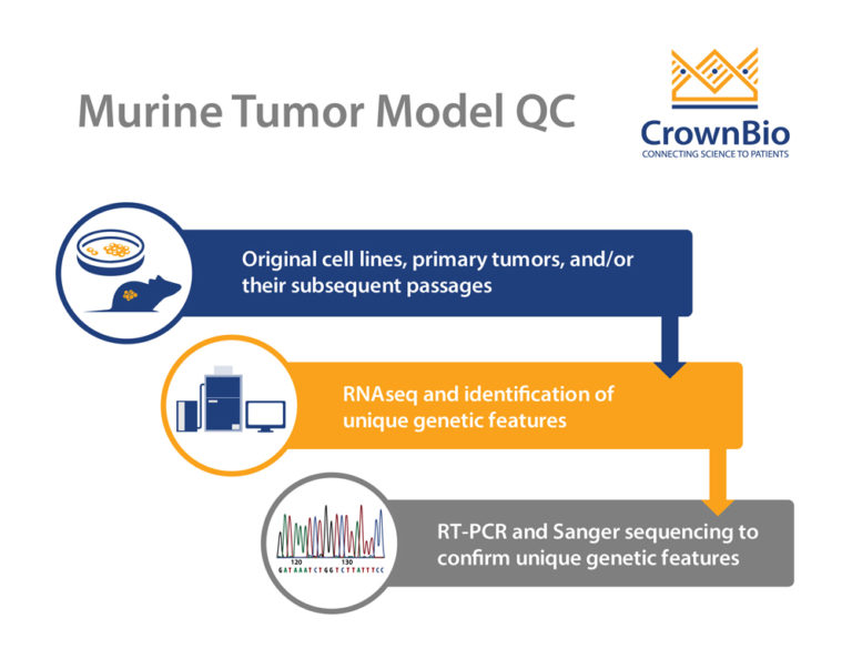 murine-model-tracking - Crown Bioscience