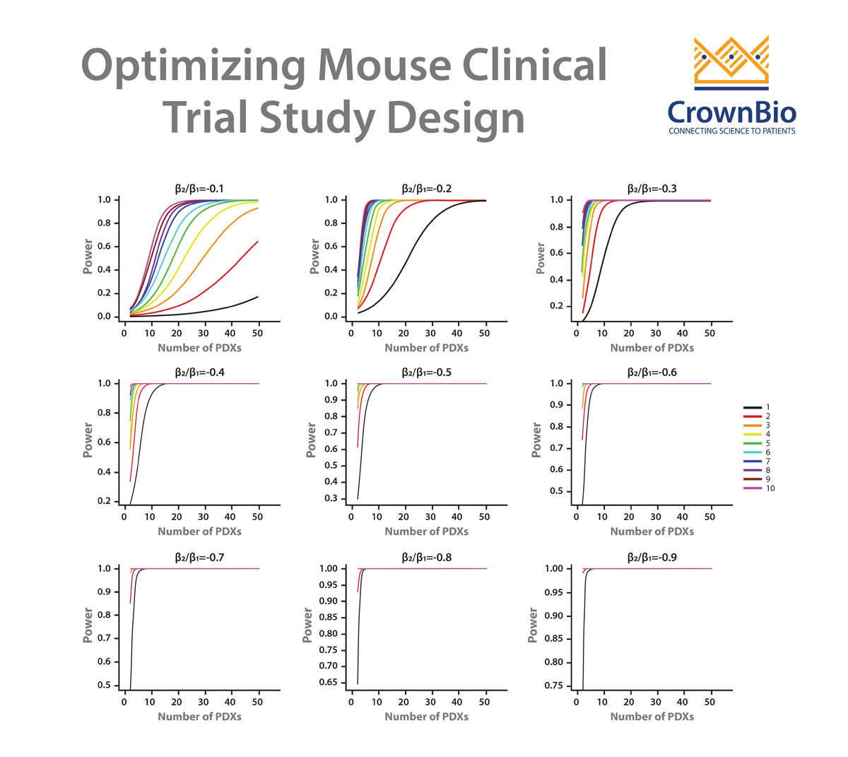 如何优化小鼠临床试验研究设计