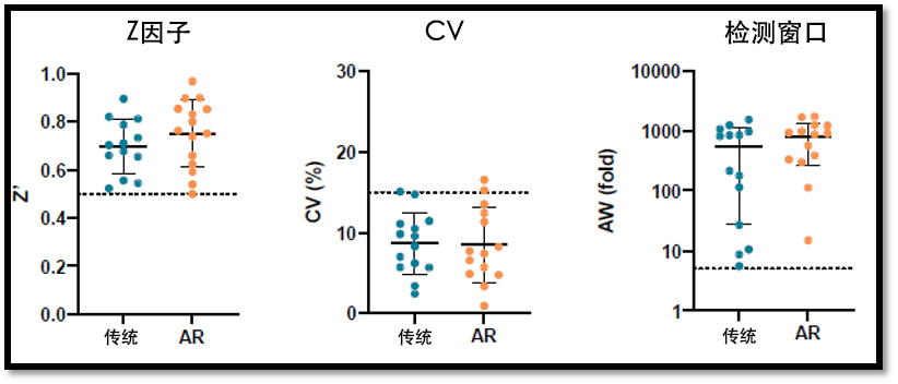 comparison-of-AR-organoid-platform.